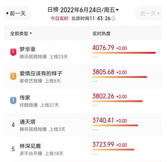 Vì sao Mộng Hoa Lục của Lưu Diệc Phi hot nhanh, nguội vội?-2