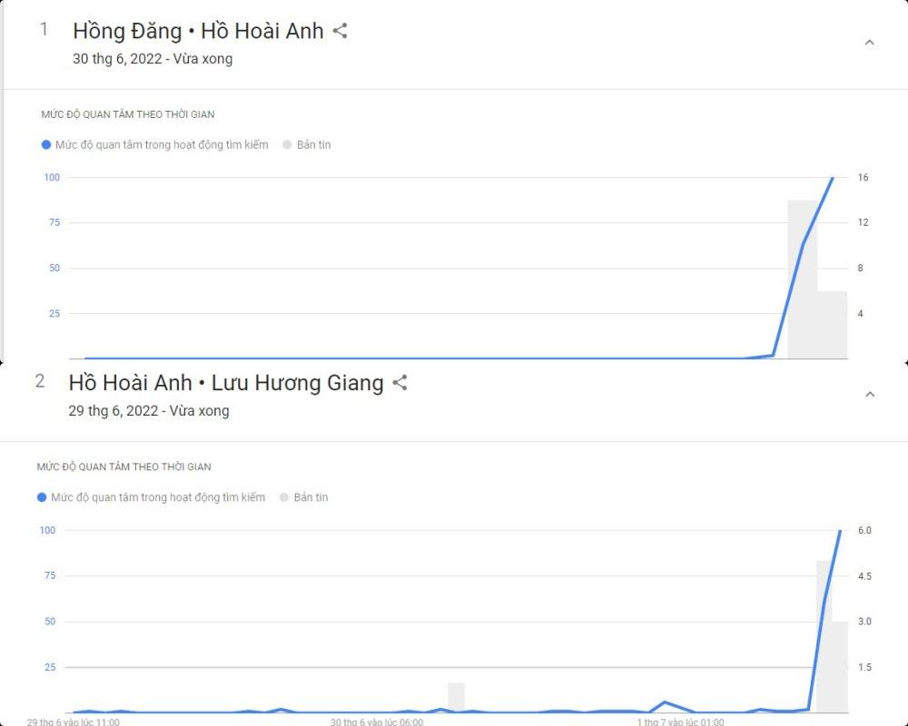 Hồng Đăng và Hồ Hoài Anh leo Top 1 tìm kiếm Google Việt Nam-1