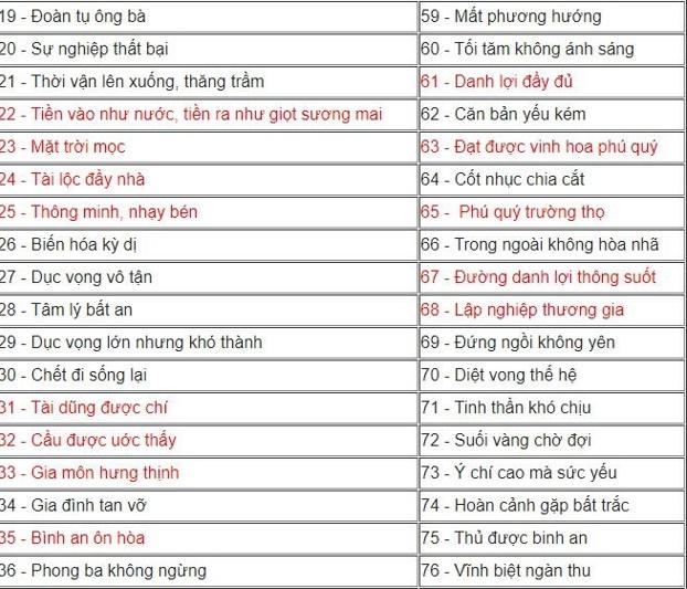 Dễ dàng luận giải biển số hung cát không cần đến thầy phong thủy-1