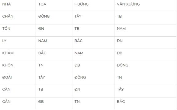 Kích hoạt sao Khuê cho sĩ tử Giáp Thân 2004 để thi đâu thắng đó-1