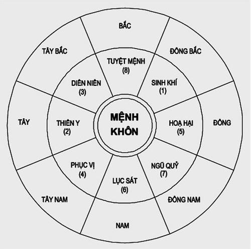 Kích hoạt sao Khuê cho sĩ tử Giáp Thân 2004 để thi đâu thắng đó-2