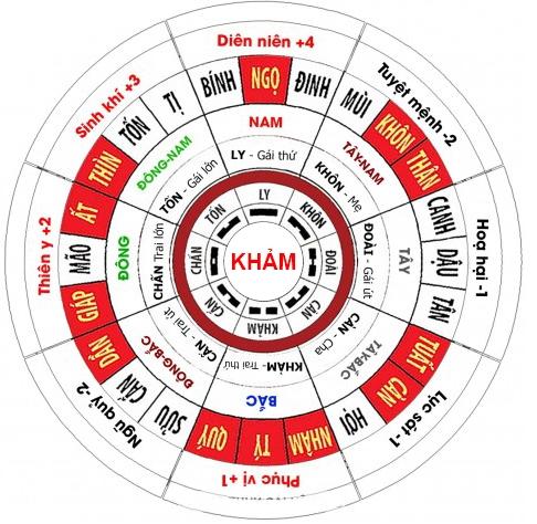 Kích hoạt sao Khuê cho sĩ tử Giáp Thân 2004 để thi đâu thắng đó-3