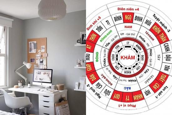 Kích hoạt sao Khuê cho sĩ tử Giáp Thân 2004 để thi đâu thắng đó