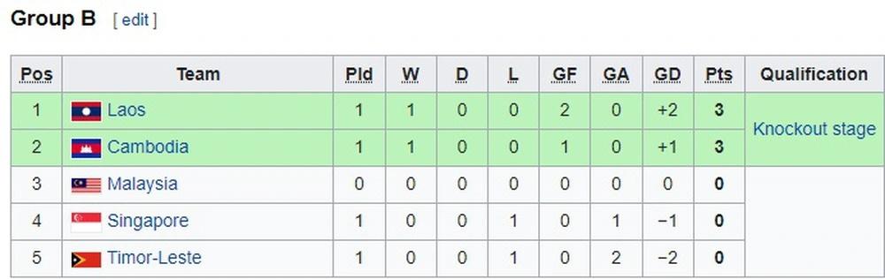 U19 Việt Nam sẽ giành chiến thắng quan trọng, vượt qua Thái Lan?-4