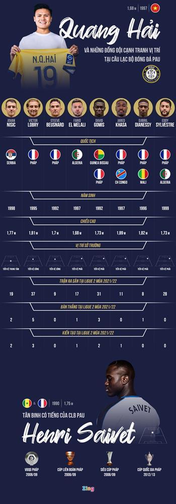 Điều kiện tiên quyết để Quang Hải trụ được ở Ligue 2-3
