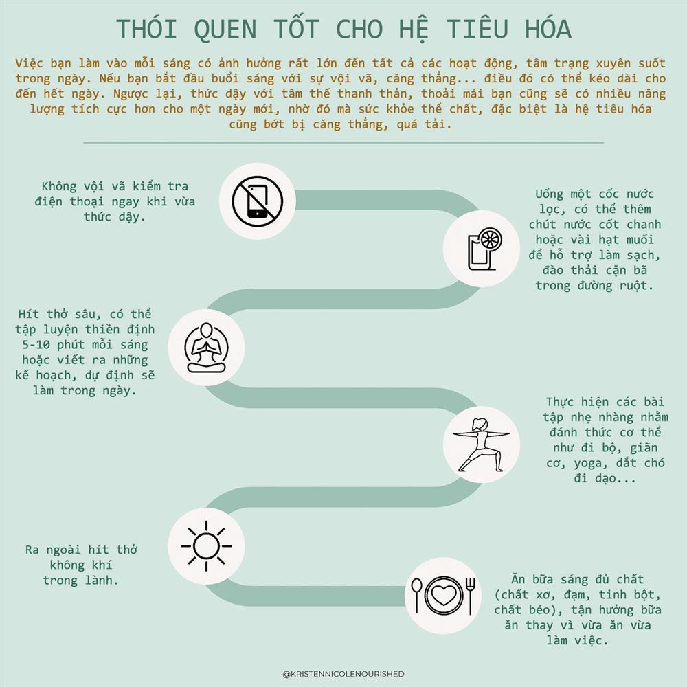 Thói quen buổi sáng có lợi cho đường ruột-1