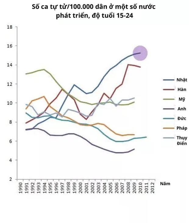 Áp lực học tập tại Nhật Bản: Cuối tuần không tồn tại, các kỳ thi ngày càng khó-3