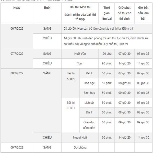 Chi tiết lịch thi tốt nghiệp THPT 2022, thí sinh Covid-19 dừng thi phút chót-1