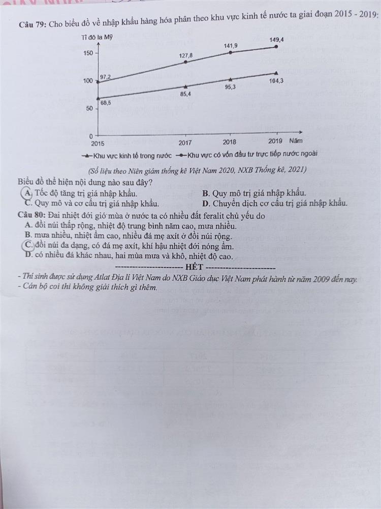 Thi tốt nghiệp THPT 2022: Gợi ý đáp án môn Lịch sử, Địa lý, Giáo dục Công dân-5