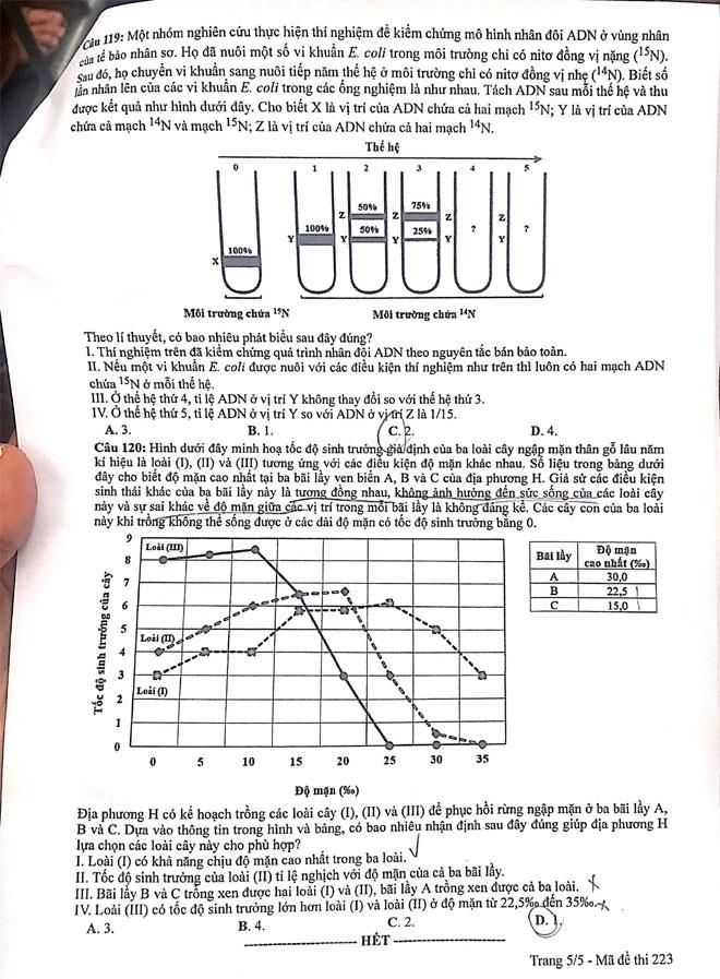 Thi tốt nghiệp THPT 2022: Đề thi và gợi ý đáp án môn Lý, Hóa, Sinh-16