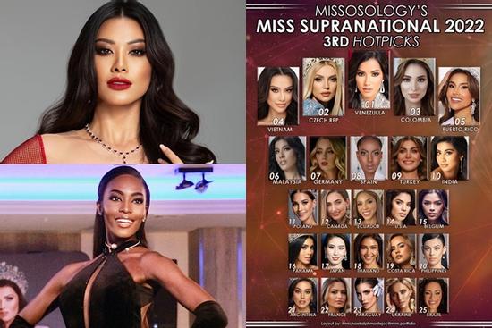 Missosology xếp Kim Duyên top 5, 'tàn nhẫn' với Á 2 Miss Universe