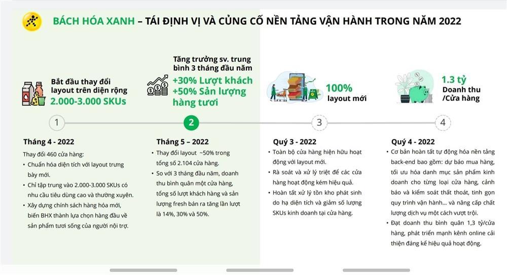 Vì sao hàng loạt cửa hàng Bách hóa Xanh tự động đóng cửa?-2