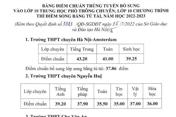 Hà Nội chính thức công bố 3 môn vào lớp 10 năm học 2023- 2024-2