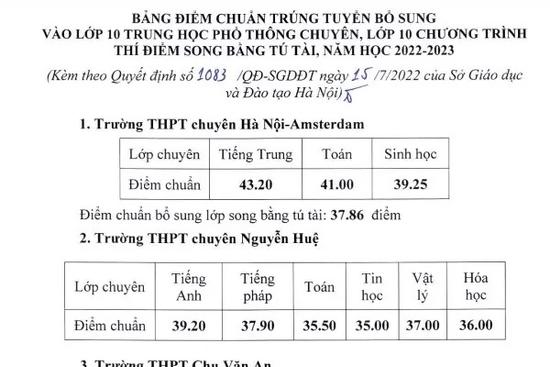 Hà Nội hạ điểm chuẩn vào lớp 10