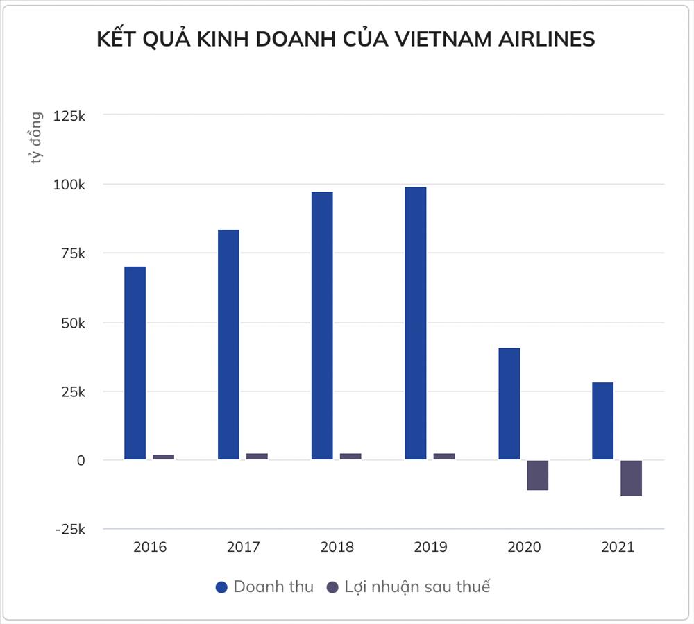 Vietnam Airlines bị phạt 170 triệu đồng-1