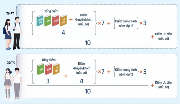 Nam Định dẫn đầu, Hà Giang đội sổ, Thanh Hóa vô số điểm 10-2