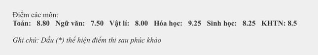 Điểm thi tốt nghiệp của Á quân Đường Lên Đỉnh Olympia 2021-2