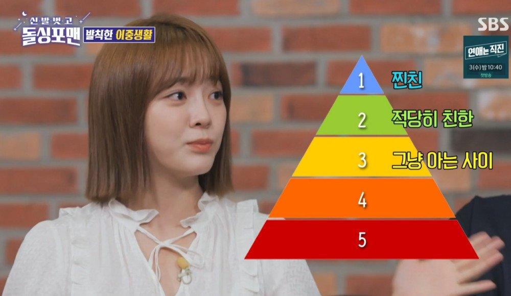 Kim Se Jeong bị chỉ trích khi xếp hạng những người bạn thân thiết-1