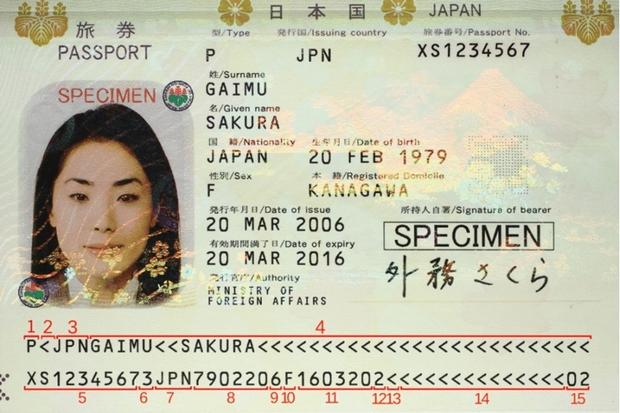 Tại sao nơi sinh lại là thông tin quan trọng trên hộ chiếu quốc gia?-6
