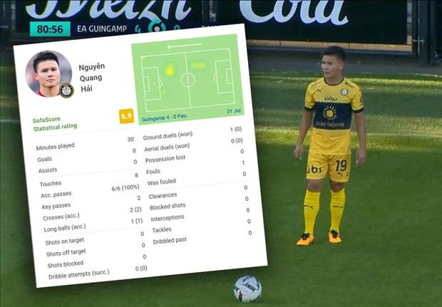 Chỉ ra sân 30 phút, Quang Hải được chấm điểm cao nhất Pau FC-1