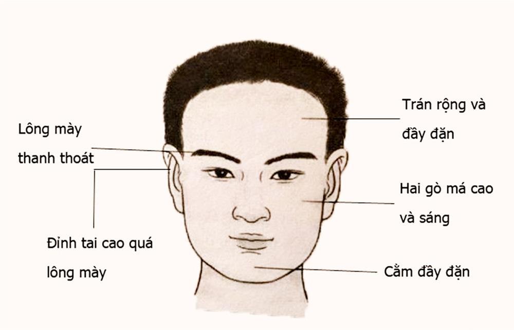 Nhìn mặt bắt hình dong: Tướng mặt chọn chồng chuẩn nhà người ta-7