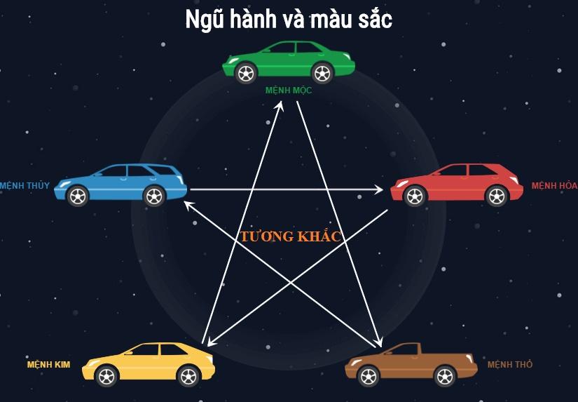 Chọn màu xe chuẩn phong thủy, đi vạn dặm vẫn bình an tay lái-1