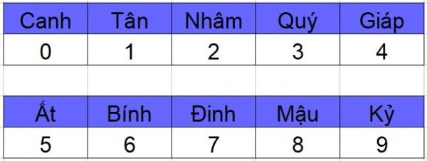 Cách tính cung mệnh chuẩn đét, vận hạn chỉ như muỗi đốt inox-2