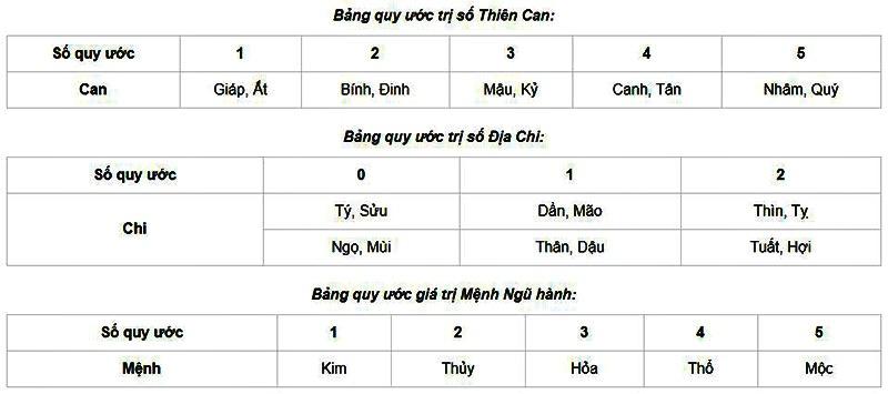 Cách tính cung mệnh chuẩn đét, vận hạn chỉ như muỗi đốt inox-4