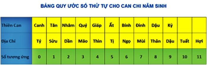 Cách tính cung mệnh chuẩn đét, vận hạn chỉ như muỗi đốt inox-3