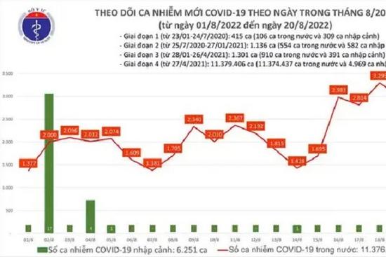Thêm 2.704 ca mắc COVID-19 mới, 1 ca tử vong tại Hà Nội