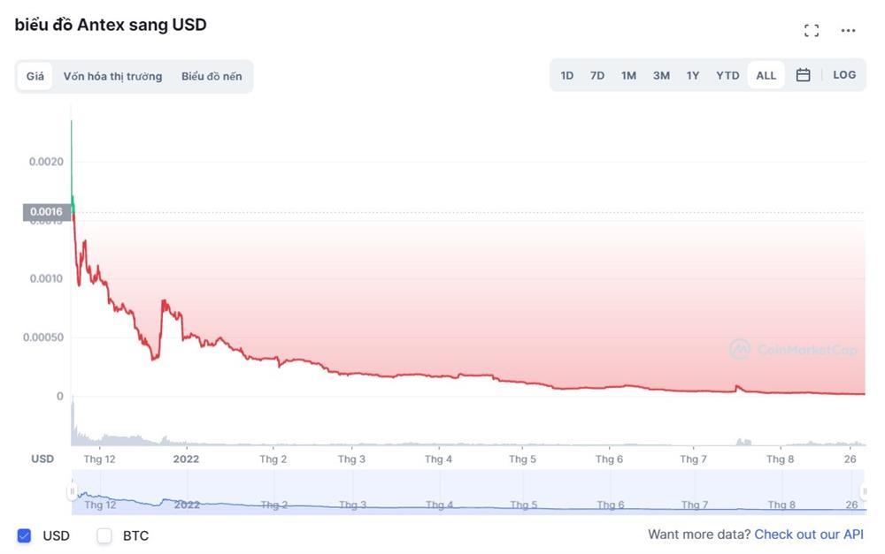 Những thương vụ đổ bể của Shark Bình-4