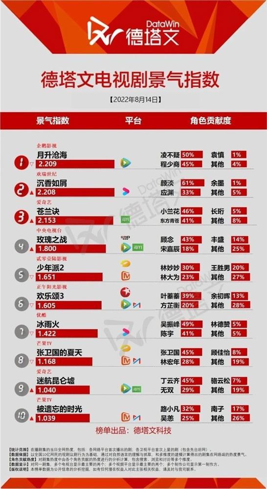 Ngu Thư Hân hoàn thành ước nguyện, cho Triệu Lộ Tư ra chuồng gà-4