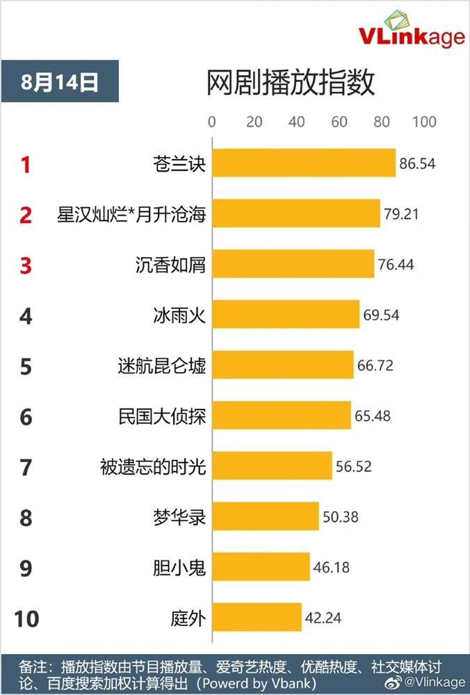 Ngu Thư Hân hoàn thành ước nguyện, cho Triệu Lộ Tư ra chuồng gà-5