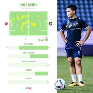 Quang Hải đang trở thành người thừa tại Pau FC-2