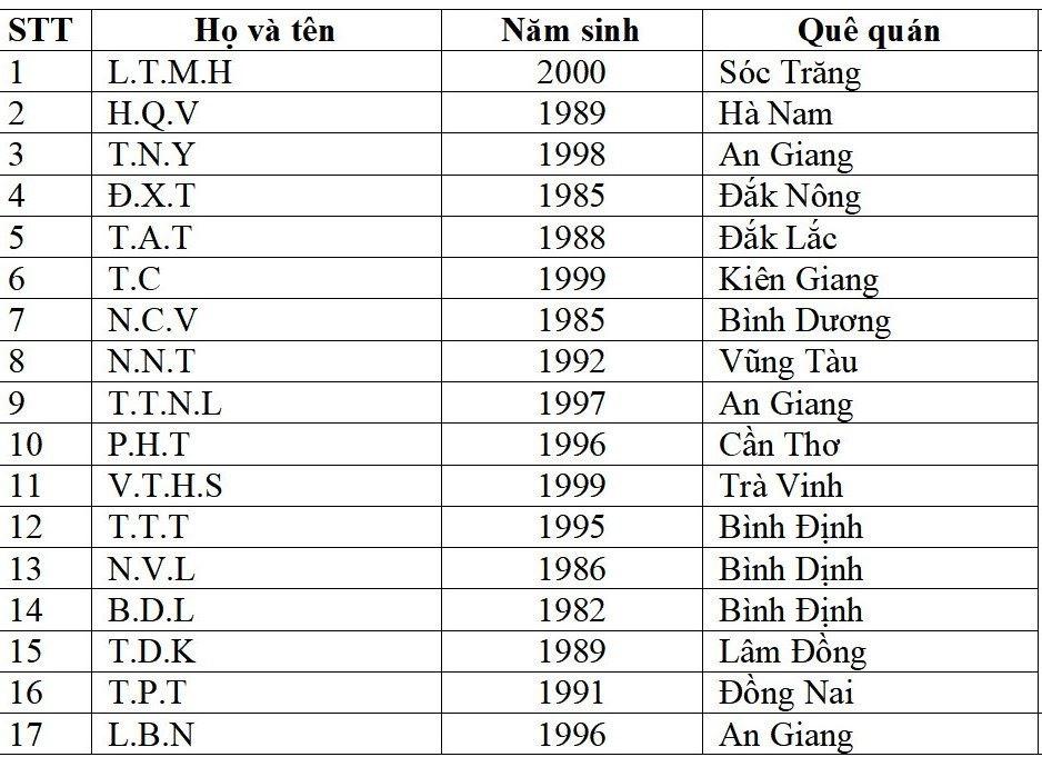 Danh tính 17 nạn nhân trong vụ cháy quán karaoke ở Bình Dương-1