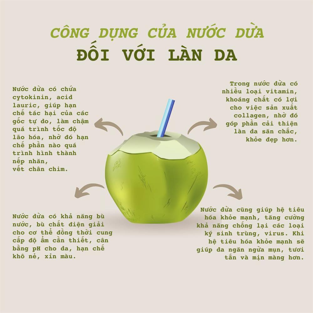4 lợi ích cho da khi uống nước dừa thường xuyên-1