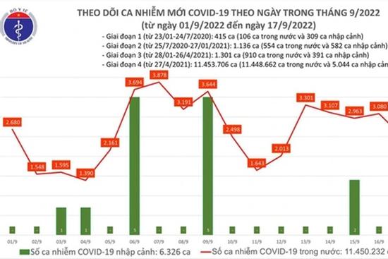 Ngày 17/9: Thêm 2.479 ca mắc COVID-19 mới, 1 ca tử vong