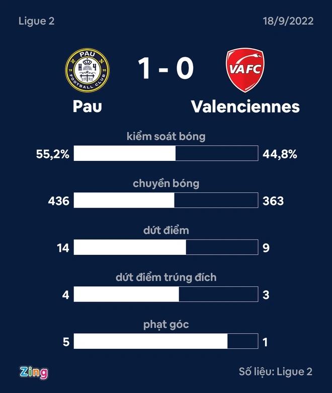 Quang Hải ra sân trong trận thắng thứ hai liên tiếp của CLB Pau-3