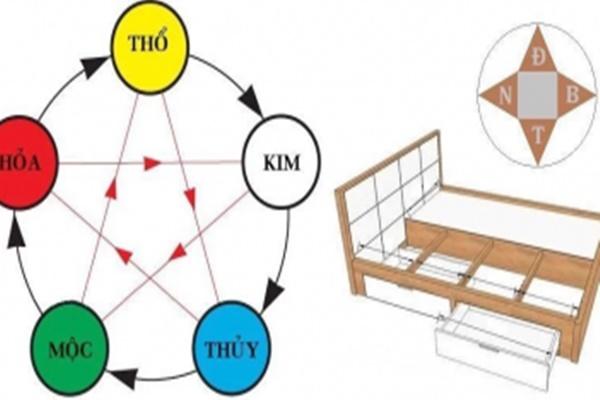 Đầu giường quay 8 hướng: Con cháu không lục đục cũng nợ nần-5