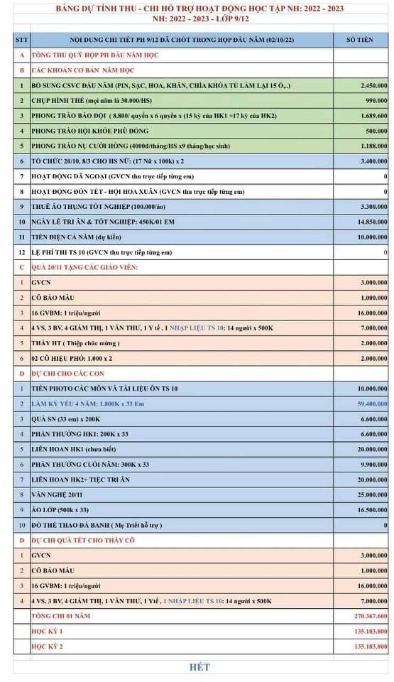 Quỹ lớp trường công dự chi gần 300 triệu, riêng chụp ảnh 60 triệu-1