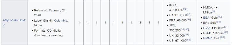 SNSD, BTS, IU và những kỷ lục Kpop gần như không thể phá vỡ-3