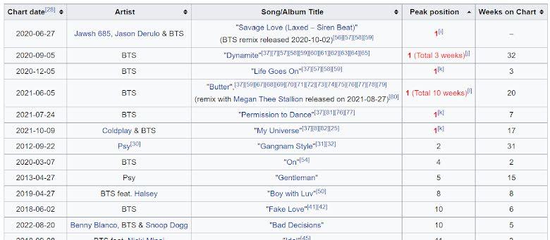 SNSD, BTS, IU và những kỷ lục Kpop gần như không thể phá vỡ-6