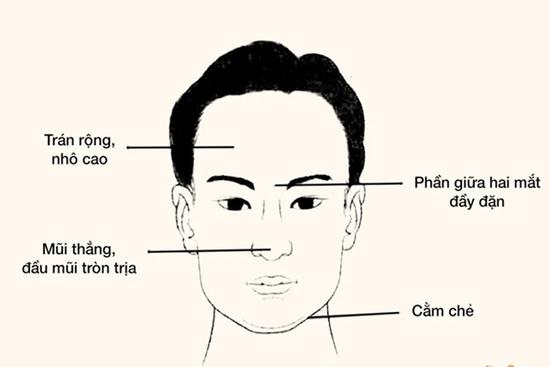 Nét tướng đàn ông chứng tỏ phúc lộc sâu dày, tài ba xuất chúng