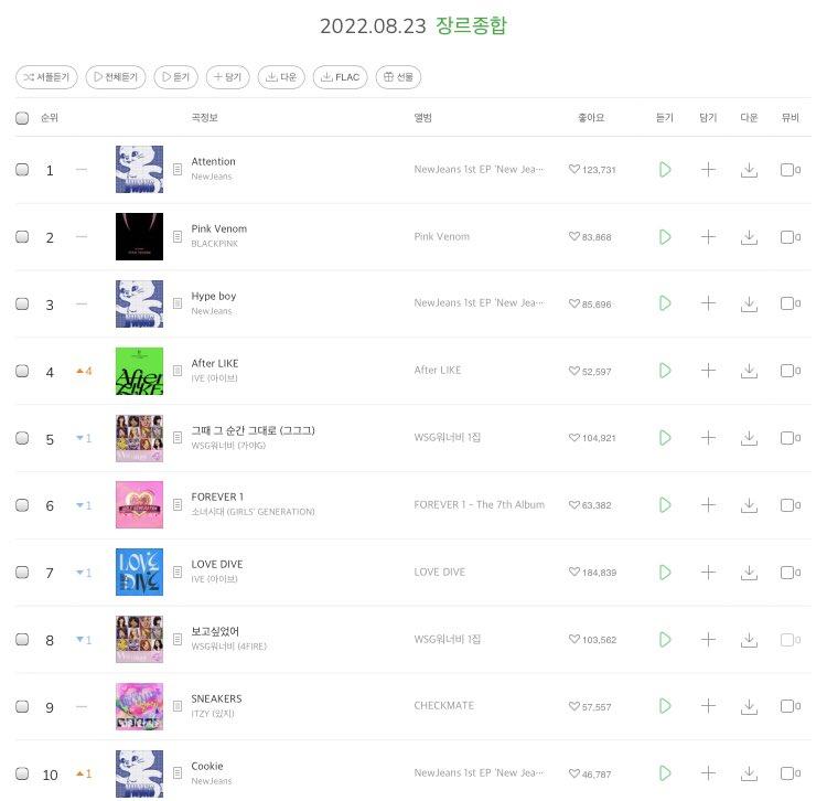 Nghịch lý Kpop: Nhóm nhạc nữ nổi tiếng phải có fangirl áp đảo fanboy-2