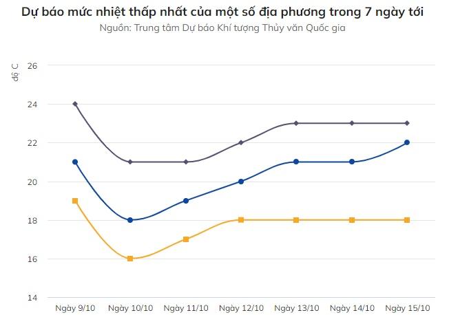 Gió mùa tràn về, Hà Nội lạnh 18 độ C-1