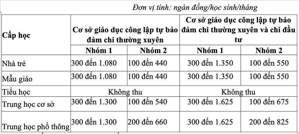 Học phí TP.HCM chính thức tăng gấp 5 lần-3