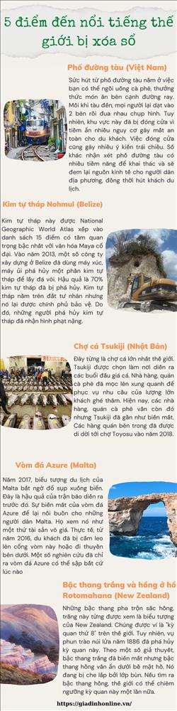 Du khách tiếc nuối phố đường tàu Việt Nam và 4 điểm thế giới-1