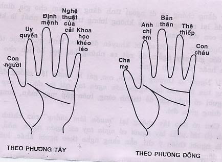 Mẹo đeo nhẫn cưới chuẩn, vượng hôn nhân trăm năm viên mãn-2