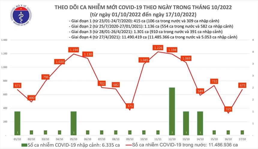 Thêm 2 trường hợp tử vong do Covid-19-2