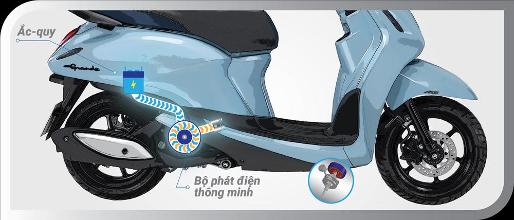 Lý do các cô nàng hiện đại yêu thích Yamaha Grande-2